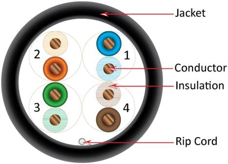 Vertical Cable Cat5e, 350 Mhz, UTP, UV Jacket, Outdoor, CMX, 1000ft, Bulk Ethernet Cable, Black