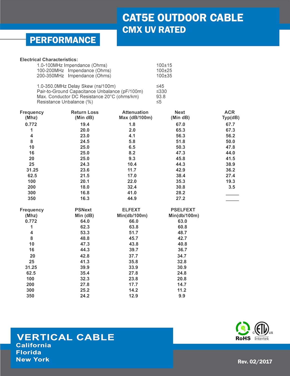 Vertical Cable Cat5e, 350 Mhz, UTP, UV Jacket, Outdoor, CMX, 1000ft, Bulk Ethernet Cable, Black